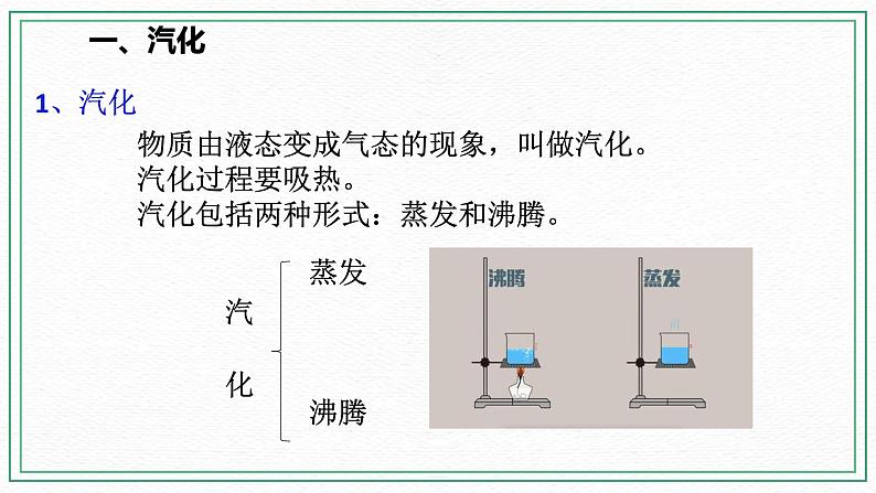 七下1.2水的三态变化（2汽化和液化）(课件+视频+练习)03