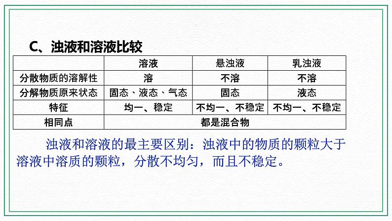 七下1.3水是常用的溶剂（3）(课件+视频+练习)08