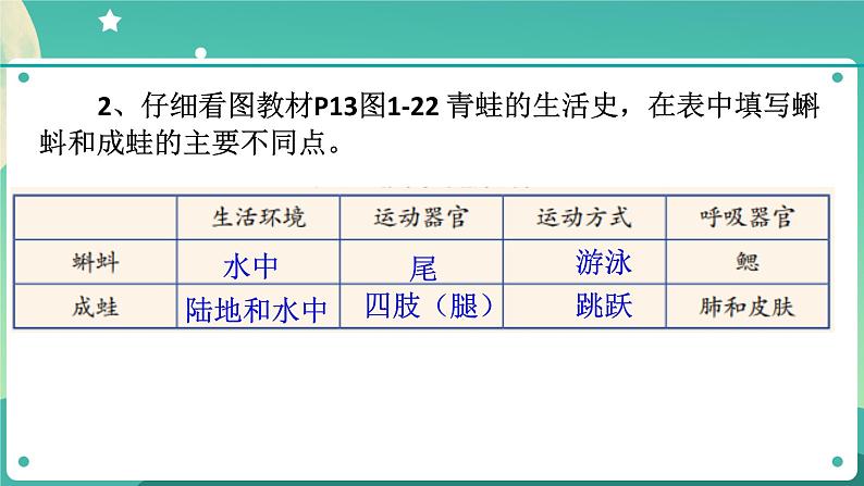 ZJ版七下1.3动物的生长时期（1）第5页