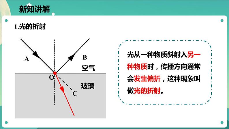 浙教版科学七下2.5光的反射和折射课件第4页