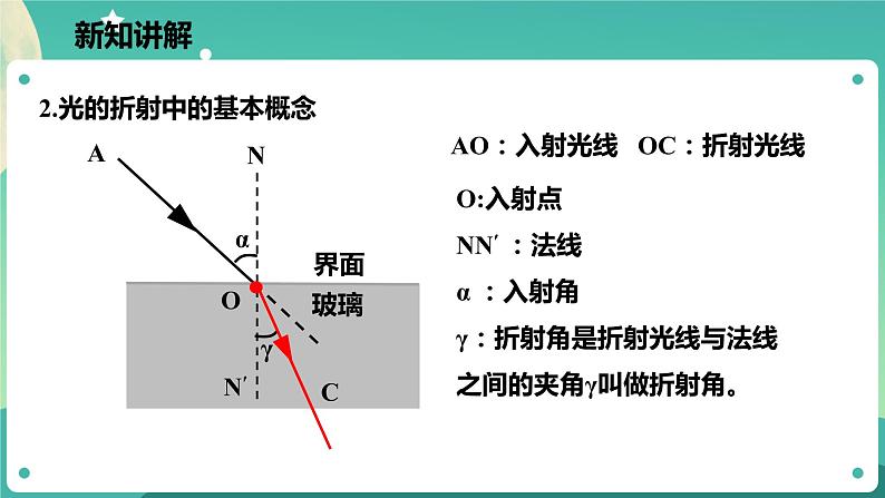 浙教版科学七下2.5光的反射和折射课件第5页