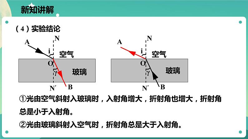 浙教版科学七下2.5光的反射和折射课件第8页