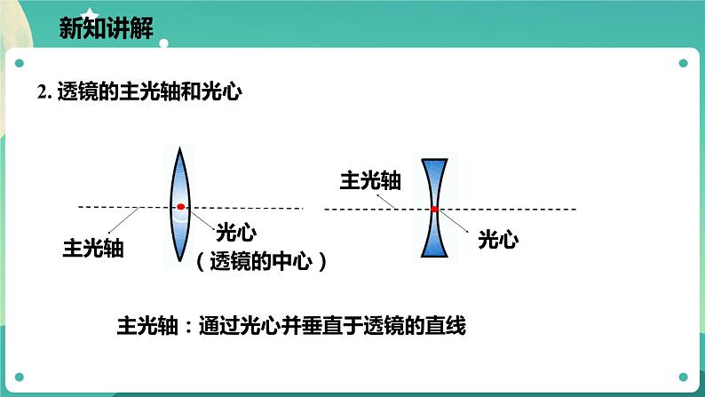 2.6透镜和视觉 第1课时 课件+教案+学案08