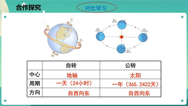 4.3.1 地球的绕日运动 课件+教案+学案06