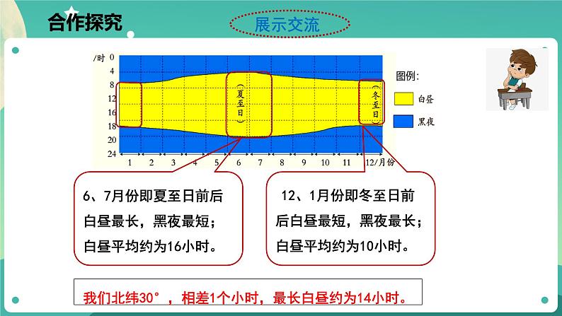 4.3.2 地球的绕日运动 课件+教案+学案05