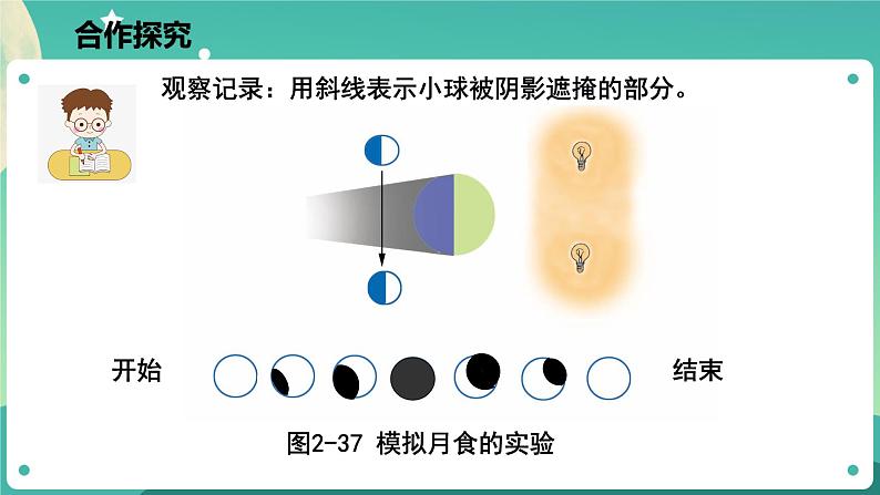 4.5.2 日食和月食 课件+教案+学案06