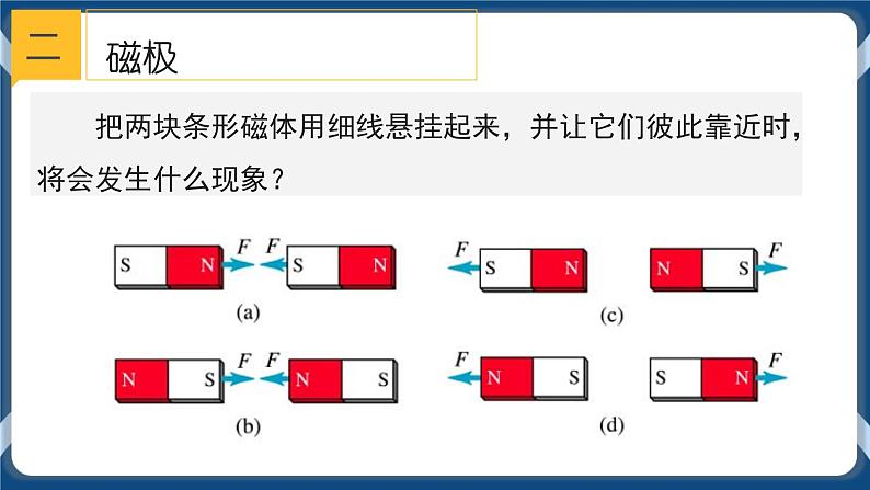 1.1  指南针为什么能指方向 2课时  （课件 ）08