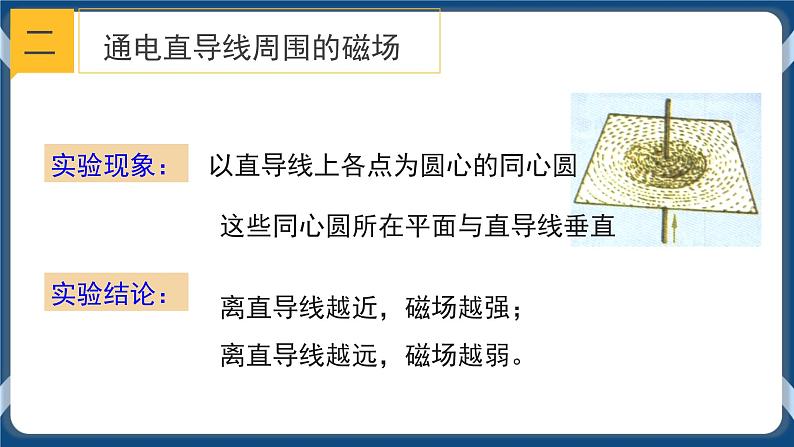 1.2  电生磁 2课时（课件）07