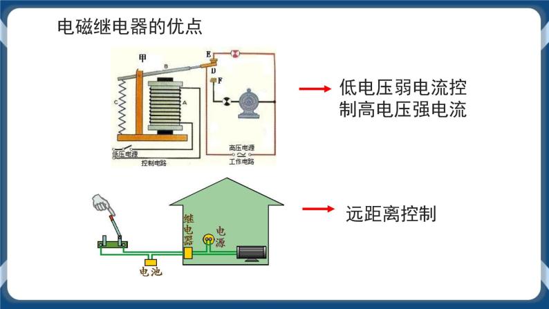 1.3 电磁铁的应用 （课件）07