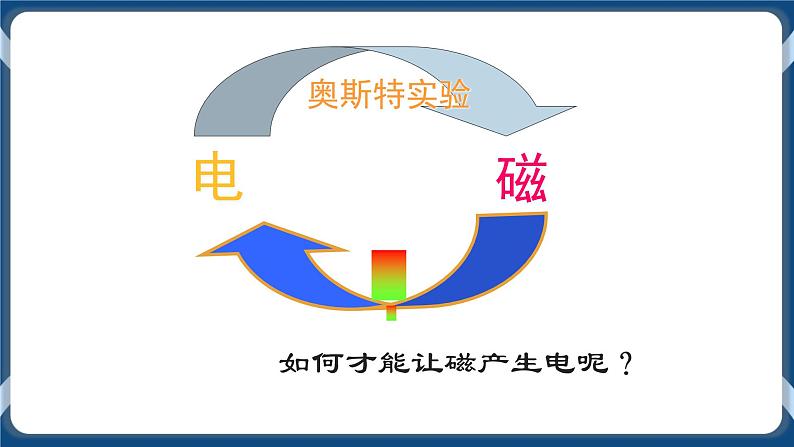 1.5 磁生电 （课件 ）02