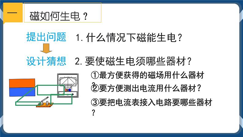 1.5 磁生电 （课件 ）04