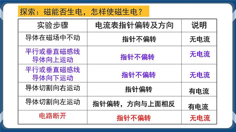 1.5 磁生电 （课件 ）05