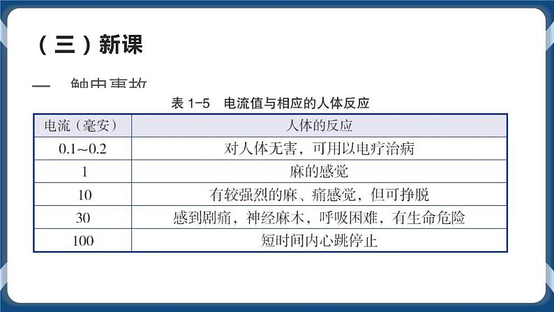 1.7电的安全使用（课件+视频素材）05