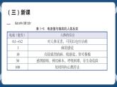 1.7电的安全使用（课件+视频素材）