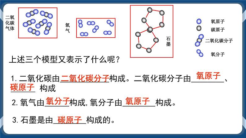 2.2 物质的微观粒子模型（课件 ） (2)第3页