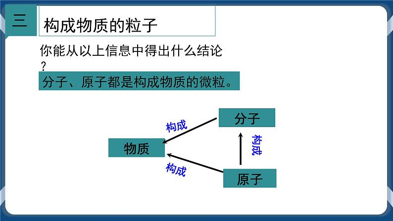 2.2 物质的微观粒子模型（课件 ） (2)第4页