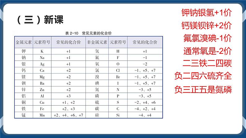 2.6 表示物质的符号（共3课时）（课件 视频素材）06