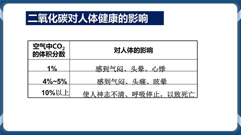 3.4二氧化碳（课件）04