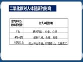 3.4二氧化碳（课件）