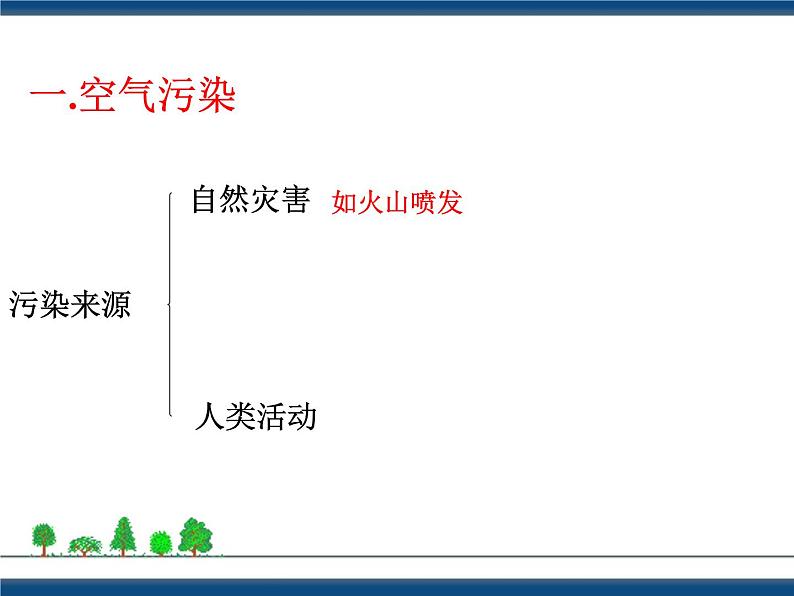 3.8空气污染与保护 （课件+视频素材）03