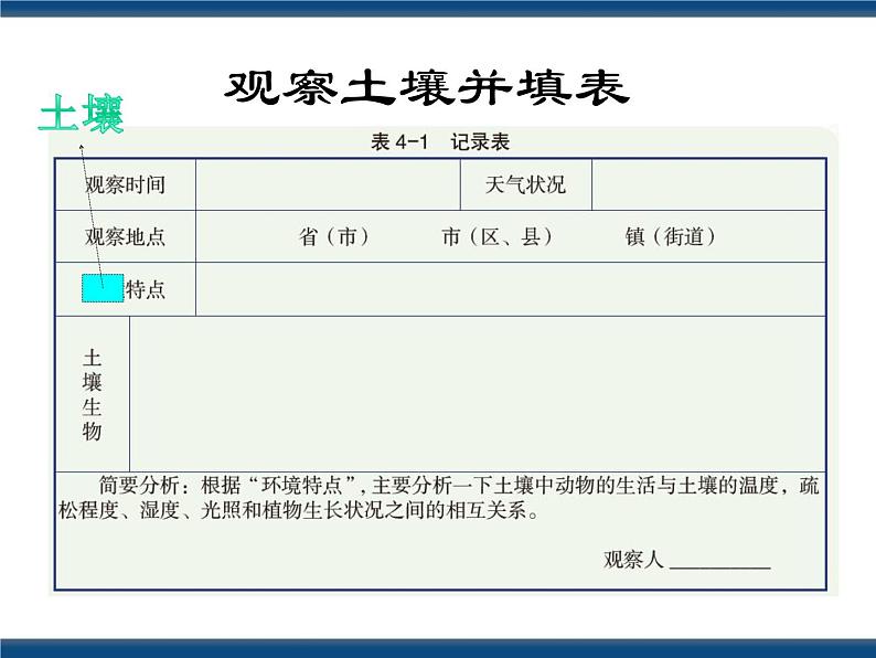 4.1 土壤的成分 （课件）04