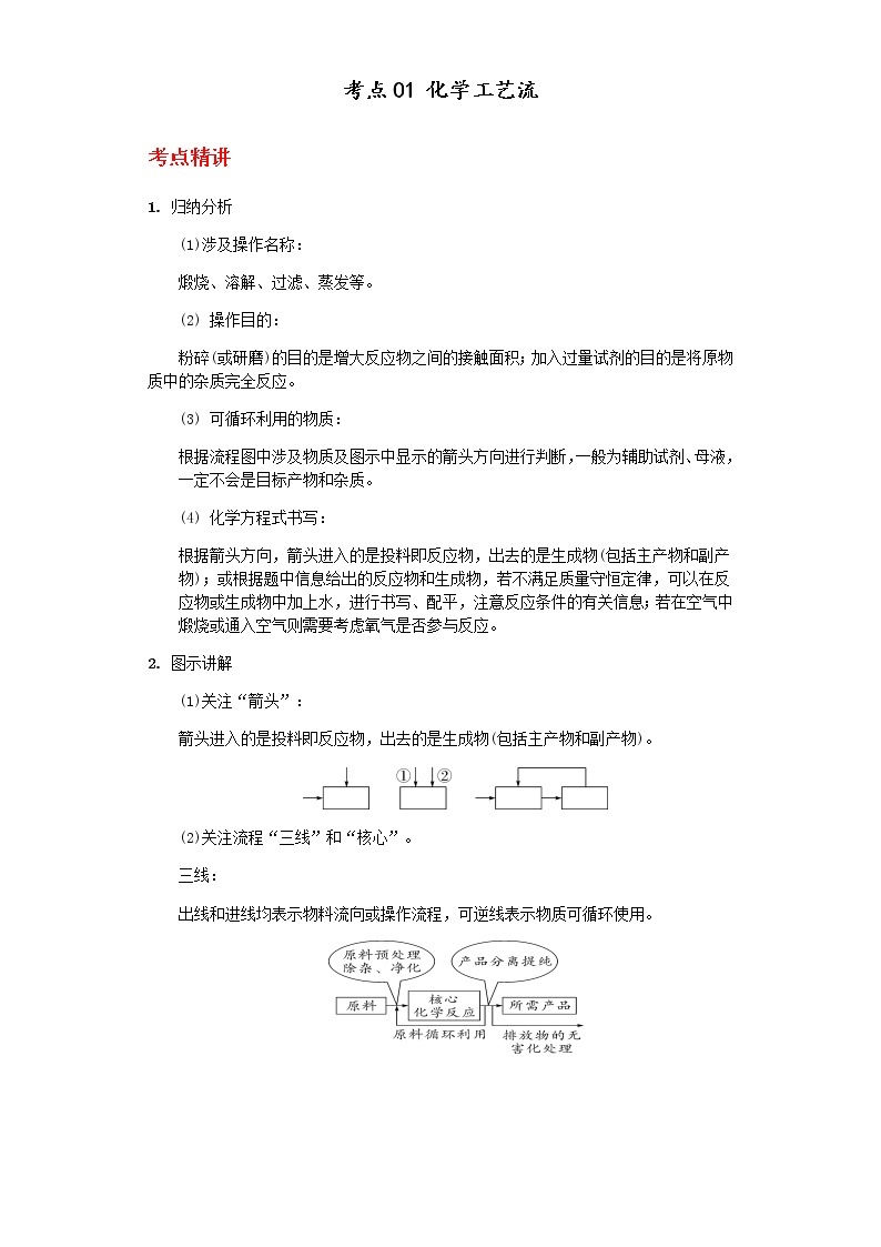 备战2023年中考科学二轮专题导练 考点01 化学工艺流程01