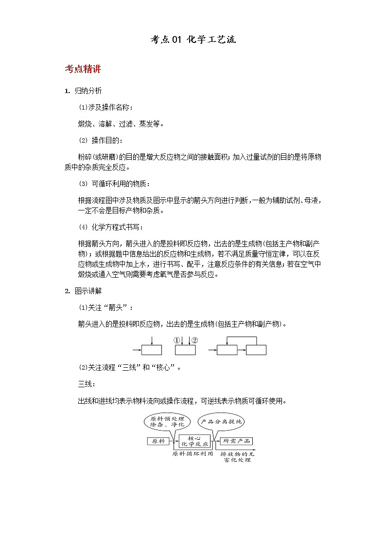 备战2023年中考科学二轮专题导练 考点01 化学工艺流程01