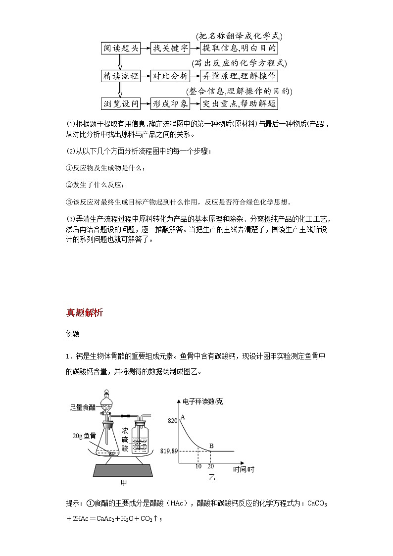 备战2023年中考科学二轮专题导练 考点01 化学工艺流程02
