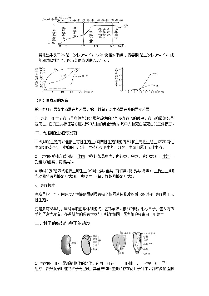 备战2023年中考科学二轮专题导练 考点10 生命的延续与进化02