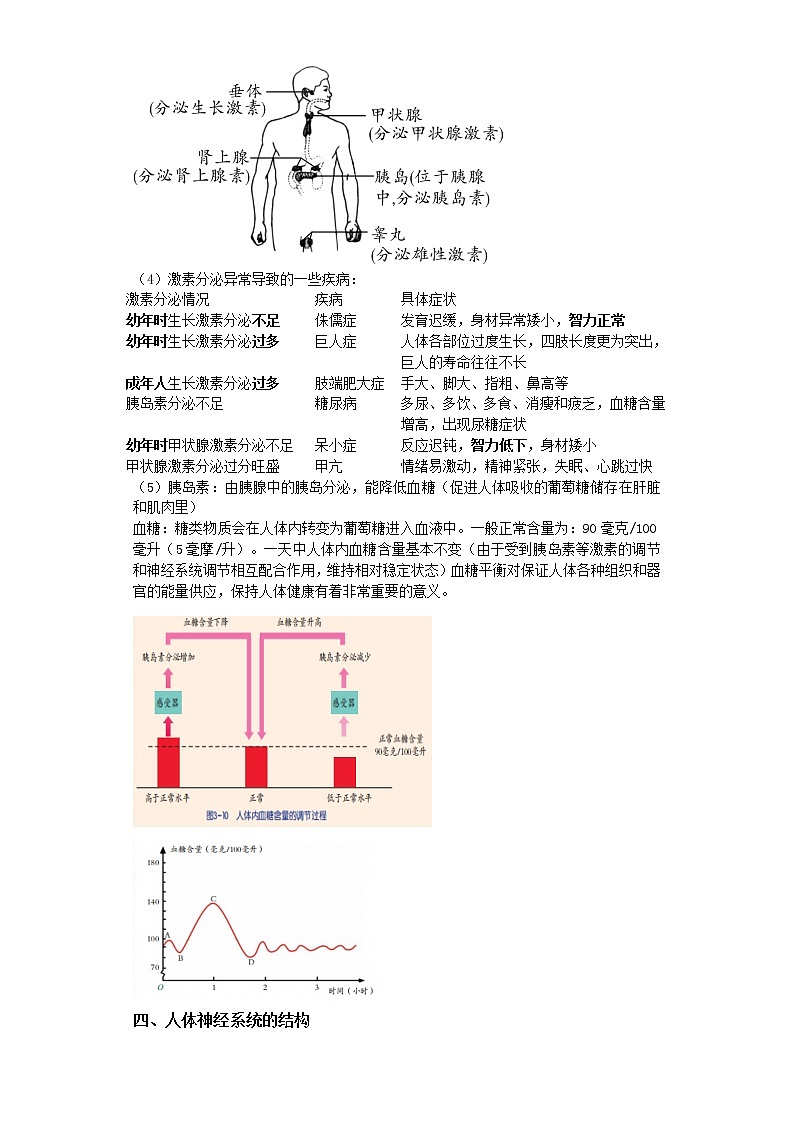 备战2023年中考科学二轮专题导练  考点12 生命活动调节02