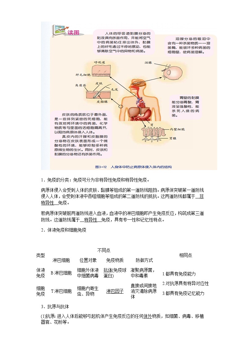 备战2023年中考科学二轮专题导练  考点14 人体健康02