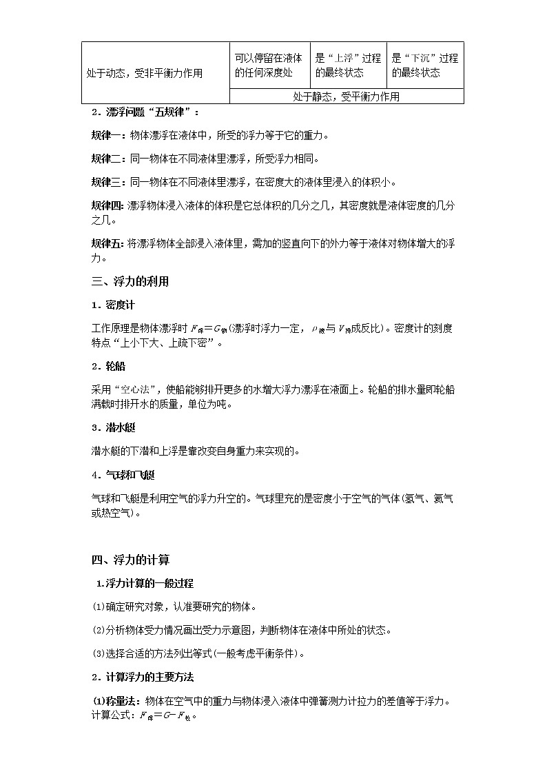 备战2023年中考科学二轮专题导练 考点22 浮力02