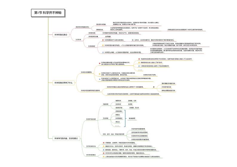 第01章 科学入门-七年级科学章节知识框架思维导图（浙教版）上册第1页