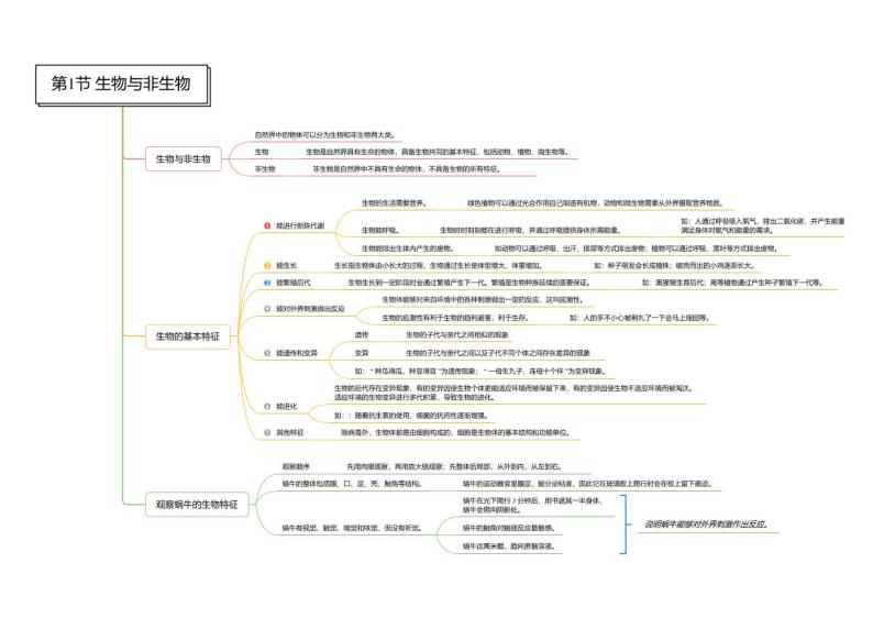 七年级科学章节知识框架思维导图（浙教版）上册01