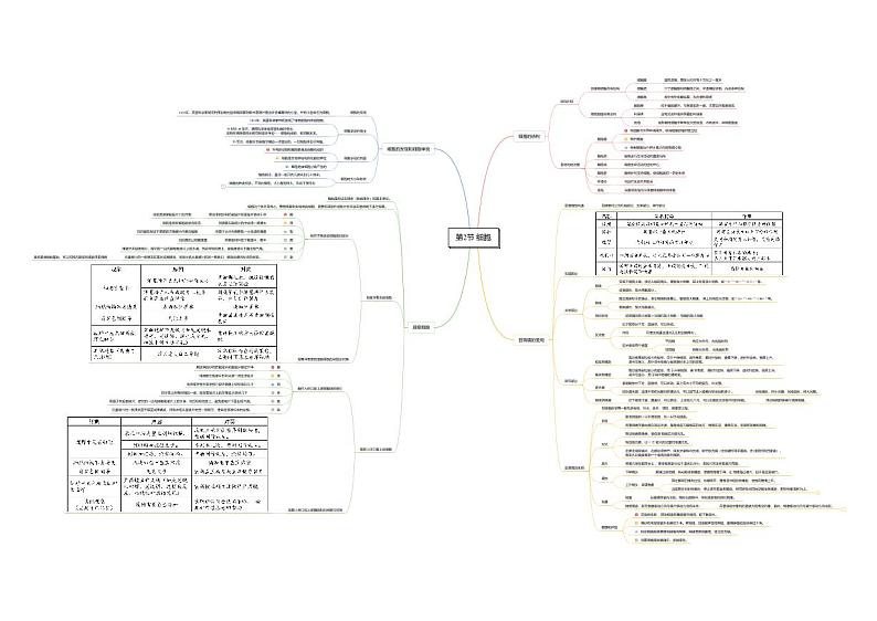 第02章 观察生物-七年级科学章节知识框架思维导图（浙教版）上册第2页