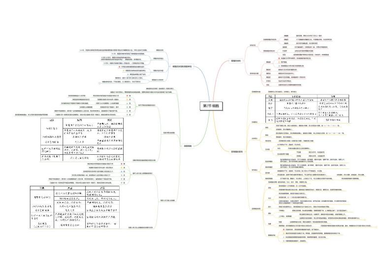 七年级科学章节知识框架思维导图（浙教版）上册02