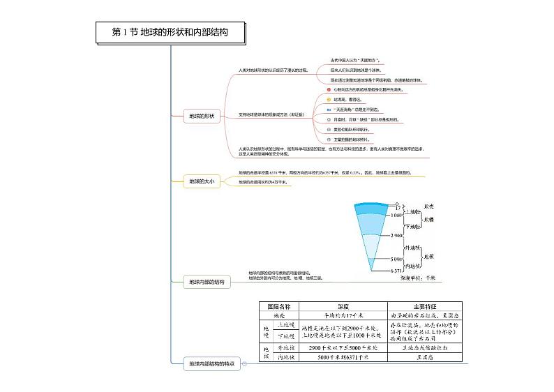 第03章 人类的家园——地球-七年级科学章节知识框架思维导图（浙教版）上册第1页