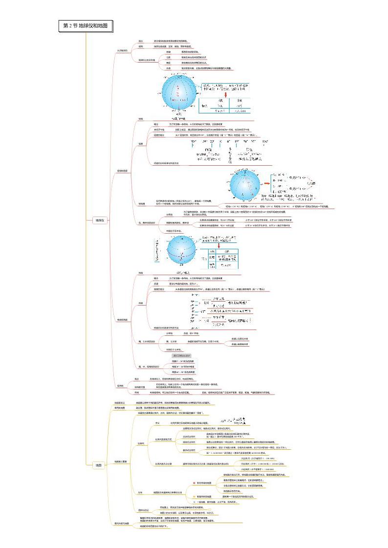 第03章 人类的家园——地球-七年级科学章节知识框架思维导图（浙教版）上册第2页