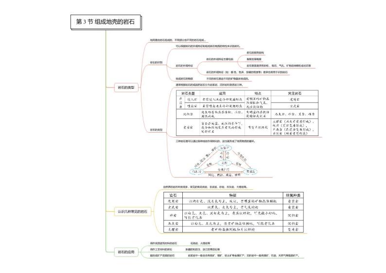 七年级科学章节知识框架思维导图（浙教版）上册03