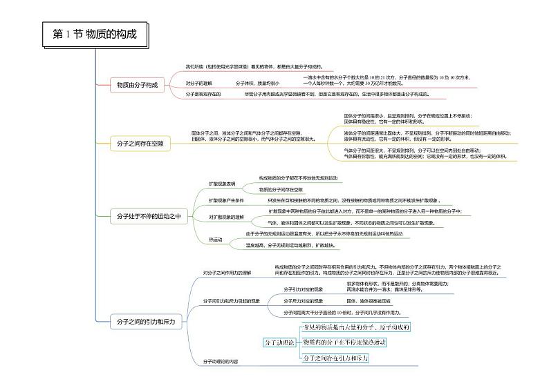 第04章 物质的特性-七年级科学章节知识框架思维导图（浙教版）上册第1页
