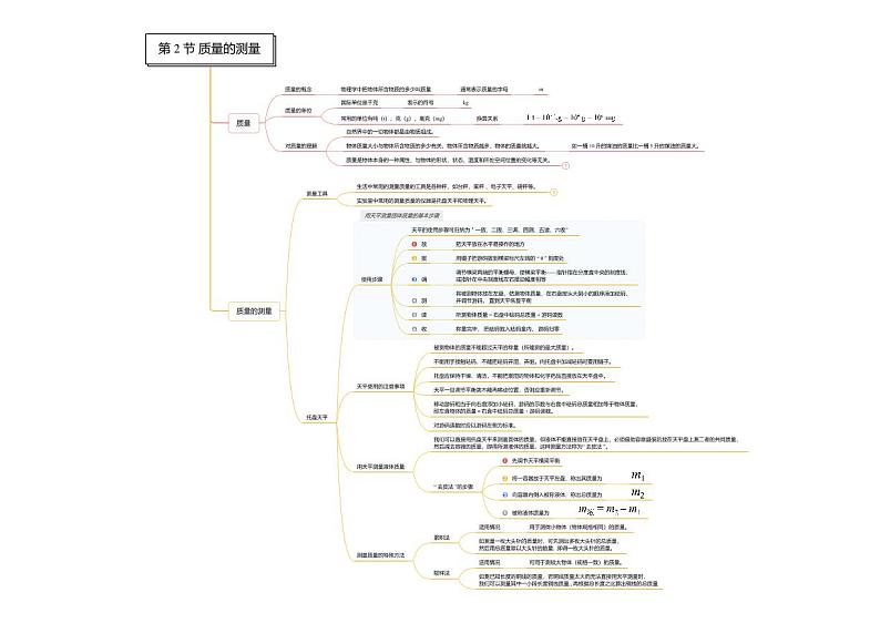 第04章 物质的特性-七年级科学章节知识框架思维导图（浙教版）上册第2页