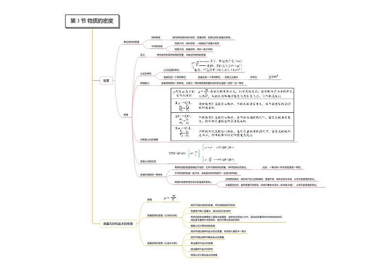 第04章 物质的特性-七年级科学章节知识框架思维导图（浙教版）上册第3页