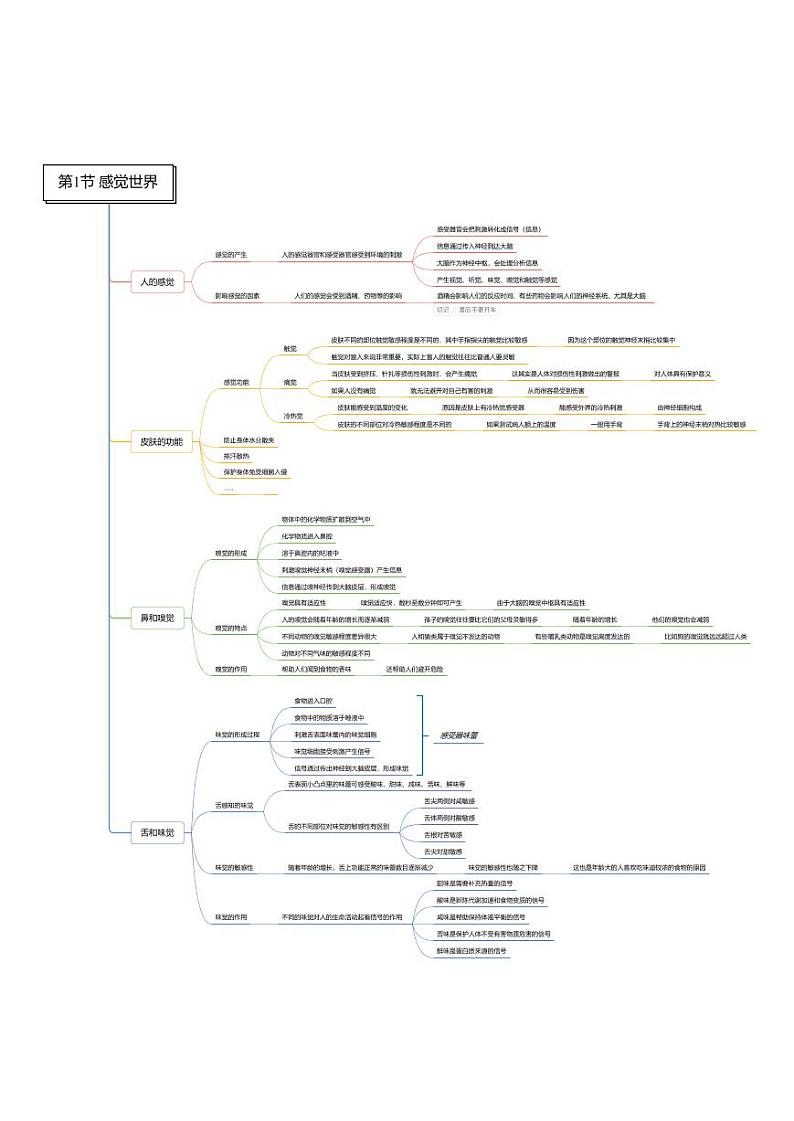第02章 对环境的察觉-七年级科学章节知识框架思维导图（浙教版）下册第1页