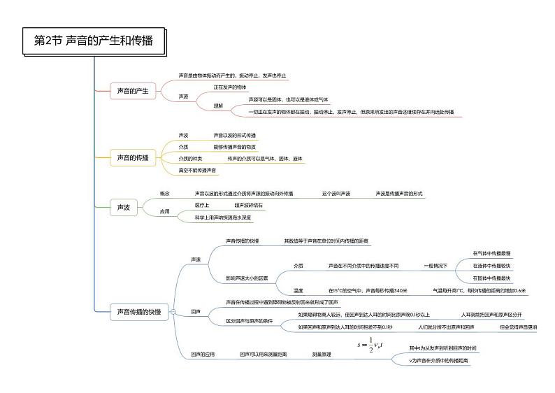 第02章 对环境的察觉-七年级科学章节知识框架思维导图（浙教版）下册第2页