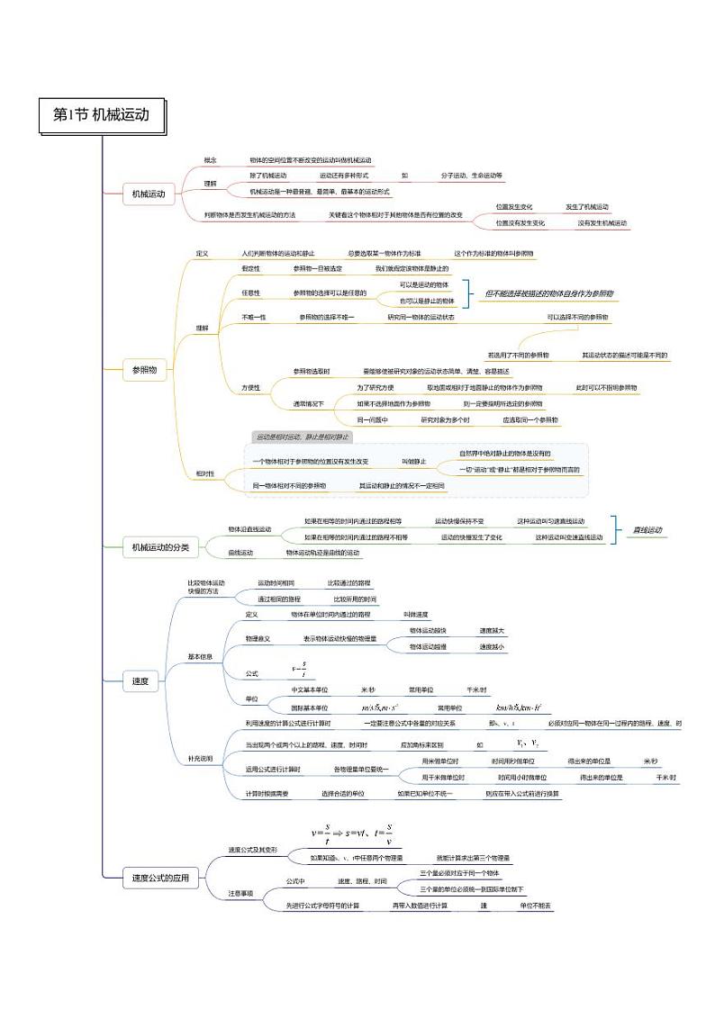 第03章 运动与力-七年级科学章节知识框架思维导图（浙教版）下册第1页