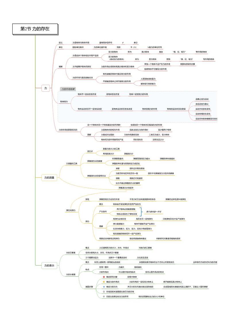 第03章 运动与力-七年级科学章节知识框架思维导图（浙教版）下册第2页