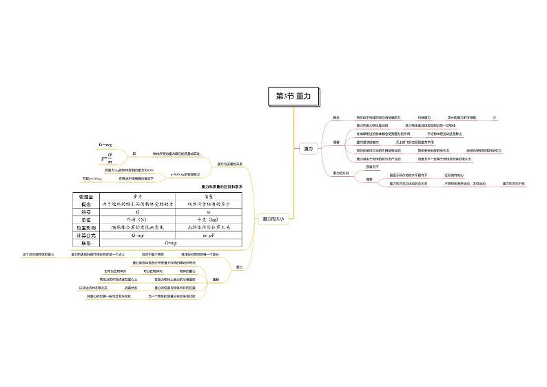 第03章 运动与力-七年级科学章节知识框架思维导图（浙教版）下册第3页
