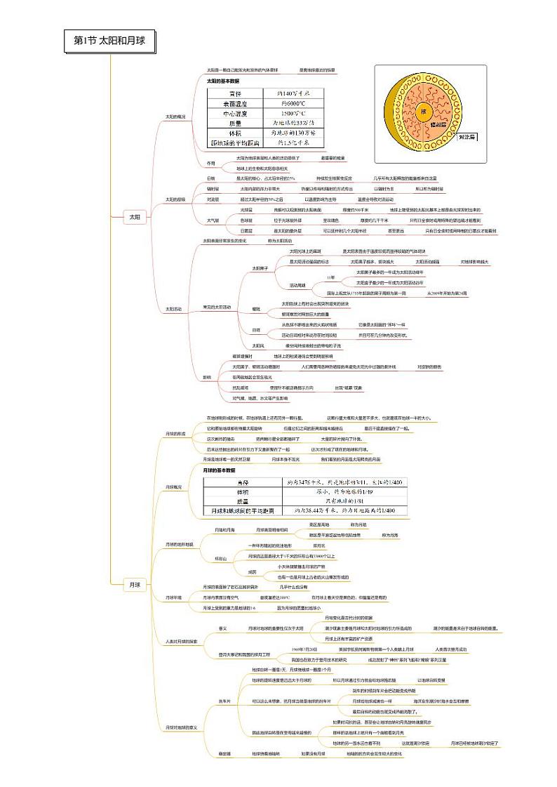第04章 地球与宇宙-七年级科学章节知识框架思维导图（浙教版）下册第1页