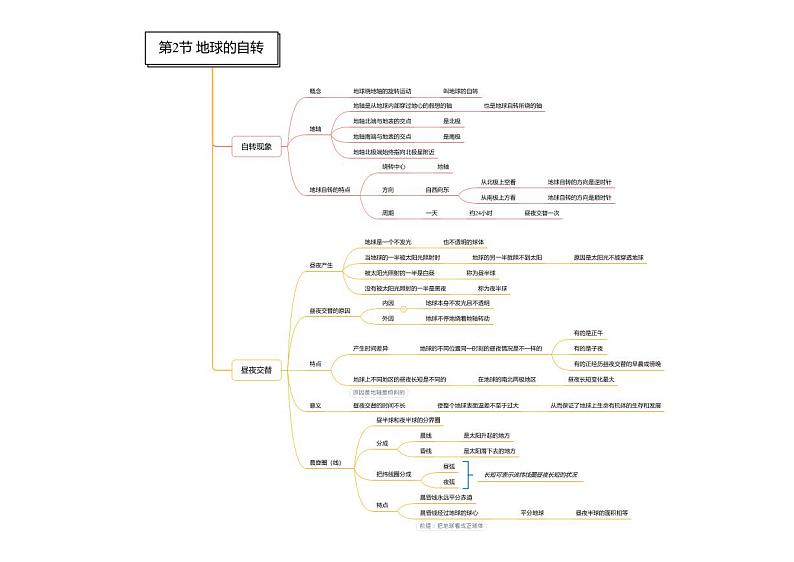 第04章 地球与宇宙-七年级科学章节知识框架思维导图（浙教版）下册第2页