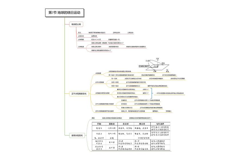 第04章 地球与宇宙-七年级科学章节知识框架思维导图（浙教版）下册第3页